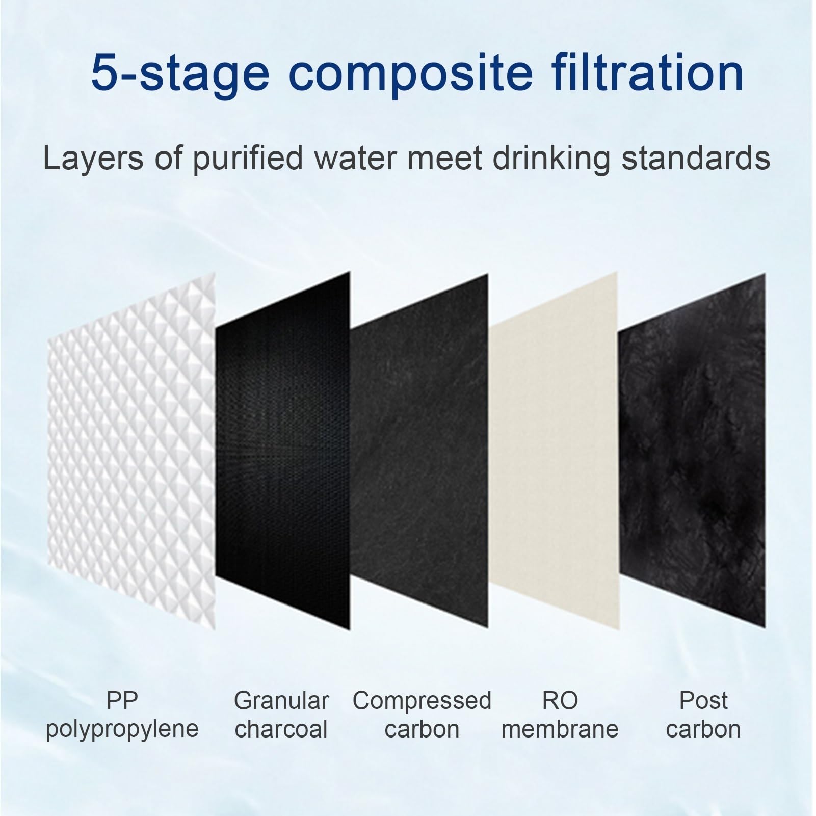 Zestaw filtrów wymiennych do odwróconej osmozy 6-stopniowy, 6 szt. z filtrem mineralnym alkalicznym, standard 100 GPD, do zlewu 10''