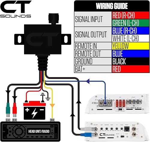Miniatura 7 de CT Sounds Universal Bass Knob - Digital Voltmeter, Blue LED Display, Remote Gain Control, Power Switch, Durable, Pushable ON/Off for Amp