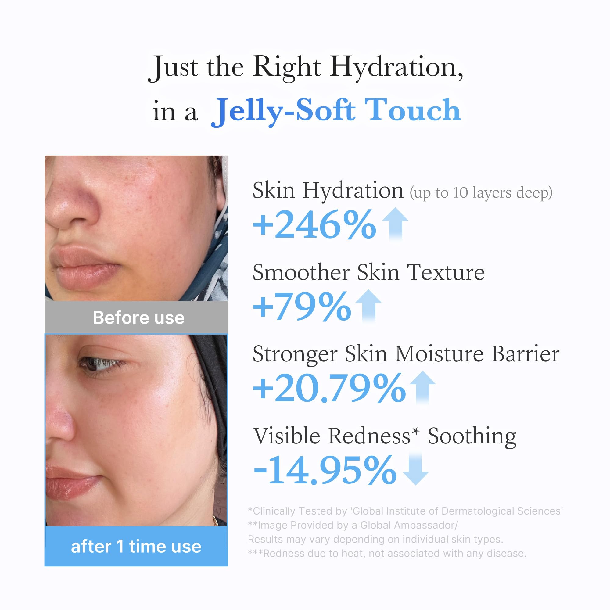 medicube 2X Hydration Duo: Booster Pro X2™ White & Hyaluronic Jelly Cream