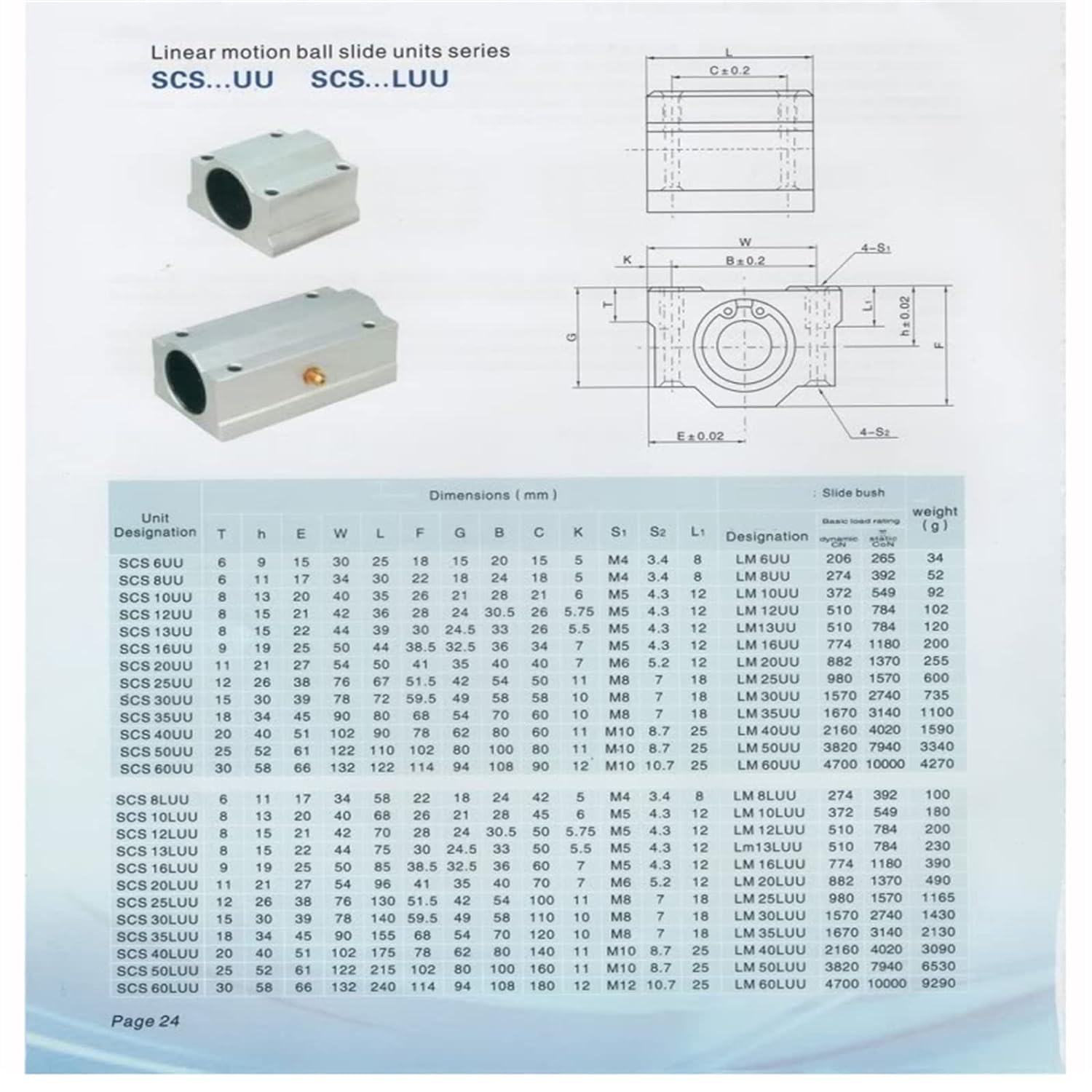 2PCS Linear Rail 500mm 12mm Dia Linear Motion Ball Bearing with Slide Bushing &500mm Linear Shaft Optical Axis with Rod Rail Support Set — Amazon image 3