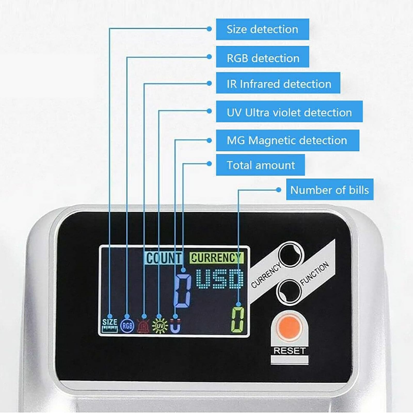 MObyat Rilevatore di Banconote False, Macchina Conta Banconote con conteggio del Valore, con Schermo LCD, Supporta Cambio valuta e rilevamento accurato, promemoria Intelligente