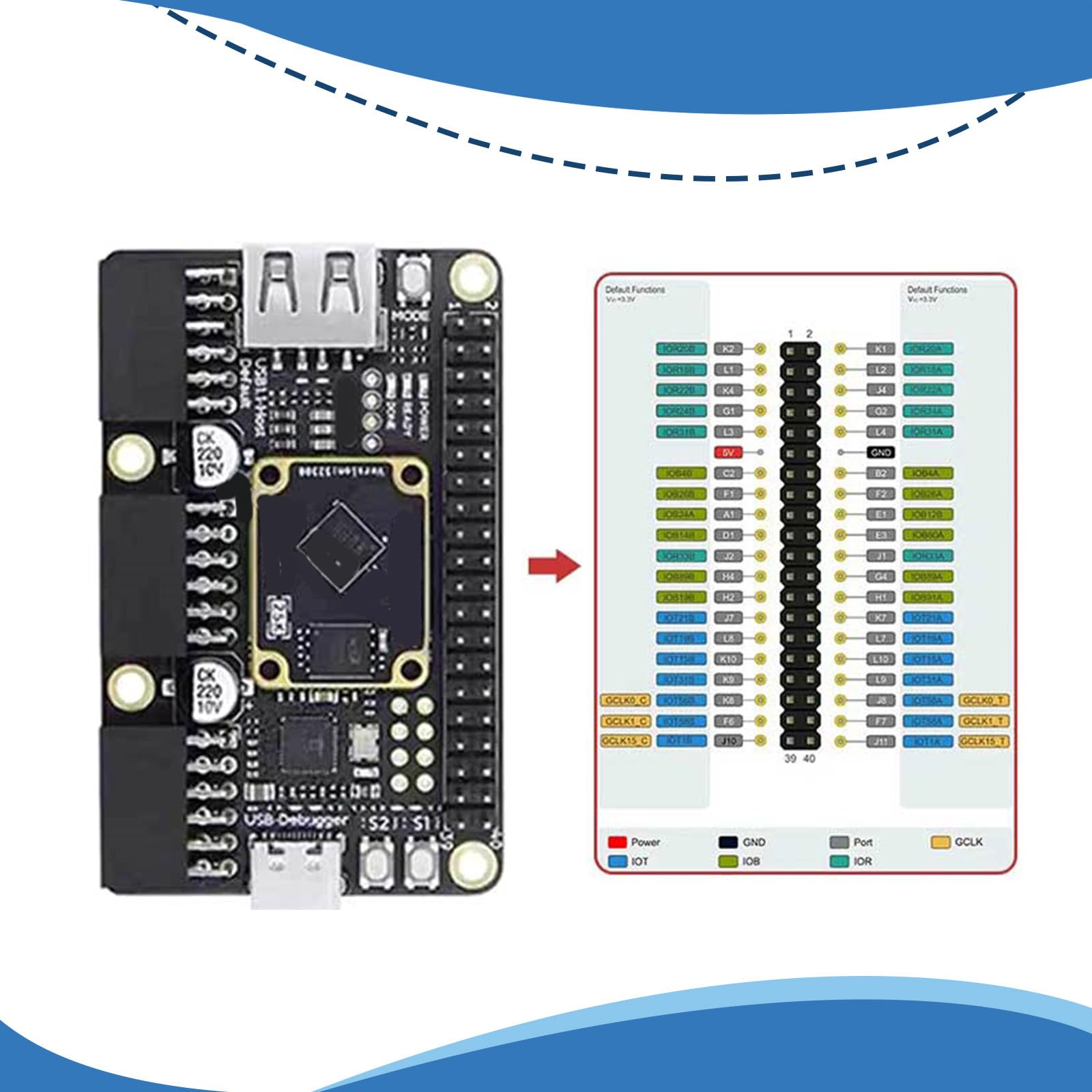 Carte de développement 25K RISCV FPGA PMOD SDRAM GW5A-LV25MG121 Développement 64 Mbit SPI clignotant Maison unique