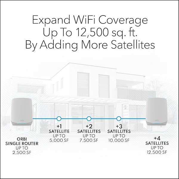 NETGEAR Orbi Tri-Band WiFi 6 Mesh Network System (RBK762S) – Router + 1 Satellite Extender, Security Features, Up to 5.4 Gbps, Covers up to 4,000 sq. ft. 75 Devices, Free Armor Security - 5
