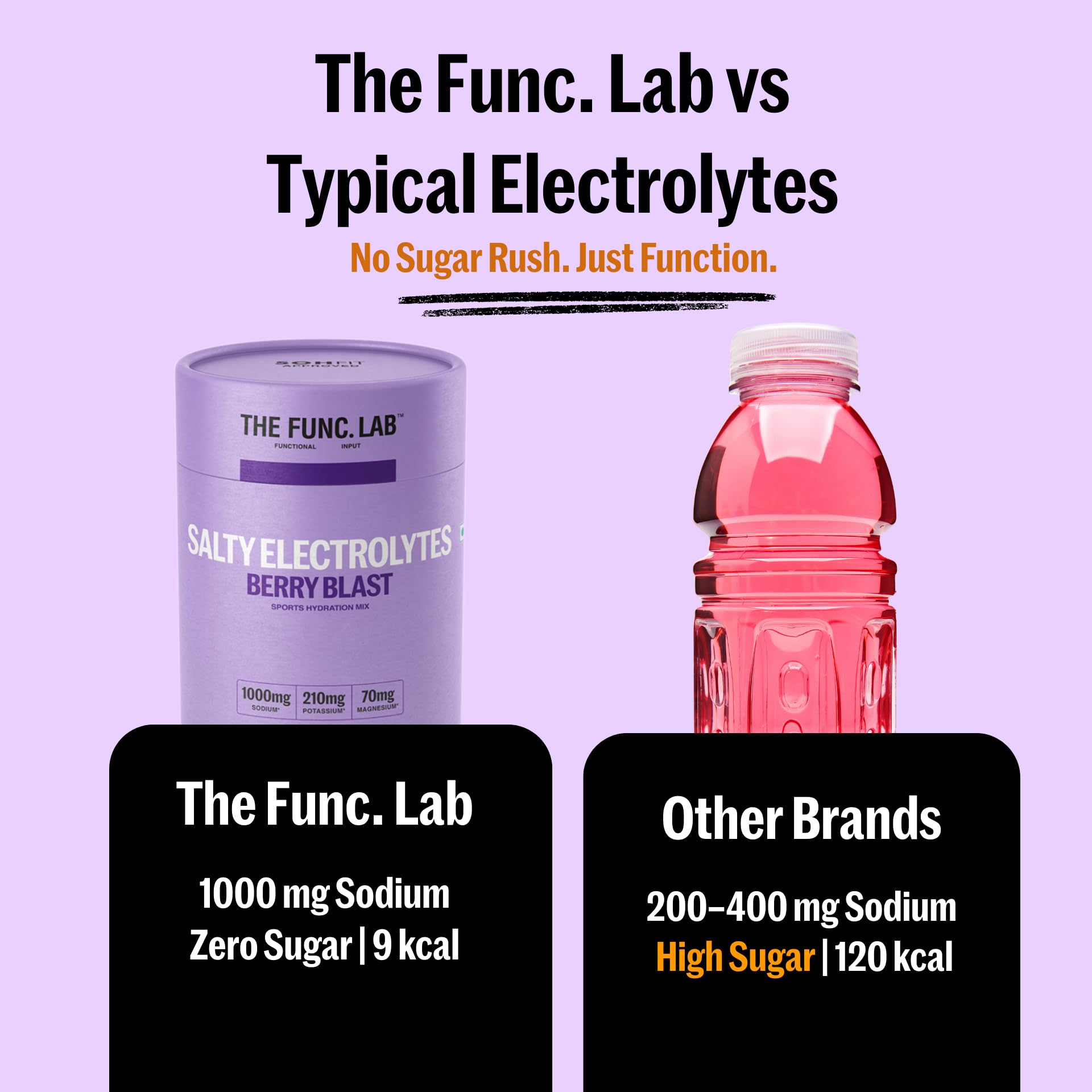 The Func. Lab Salty Electrolytes - Berry Blast | 30 Sachets | Instant Hydration Powder with Sodium, Potassium, Magnesium | Sugar-Free, No Preservatives | Instant Energy, Performance & Recovery Drink — Amazon image 6