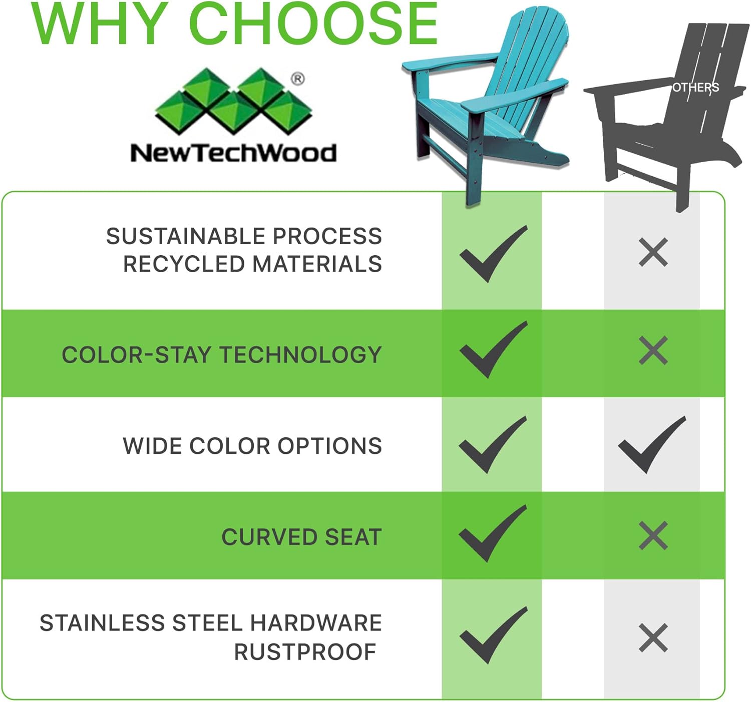 NewTechWood Atlantic Classic Curveback Plastic Weather Resistant Patio Adirondack Chair, Easy Installation, Widely Used in Outdoor, Fire Pit, Deck, Lawn, Outside, Garden Chairs (Seafoam)