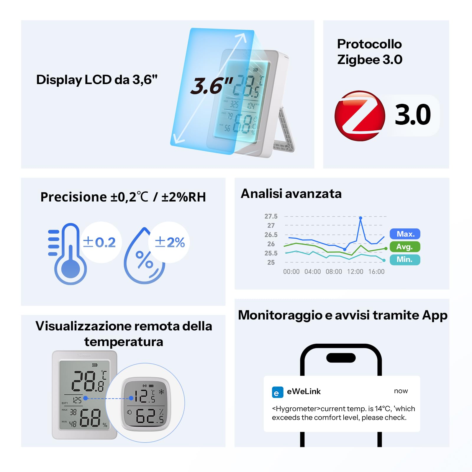 SONOFF SNZB-02DR2 AirGuard TH Czujnik Zigbee Temperatura Wilgotność LCD 3,6" Monitorowanie Aplikacja
