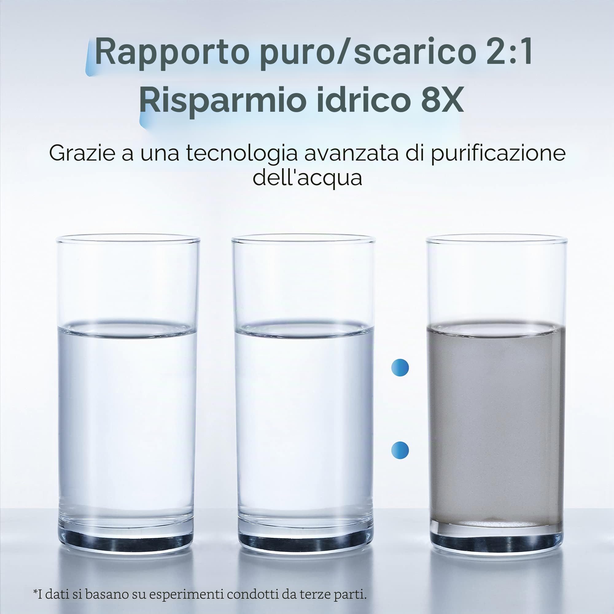 Waterdrop G3P600 Osmosi Inversa Sistema, Certificato NSF/ANSI 58 e 372, Sotto il Lavello, Riduzione dei TDS, 600 GPD, 2:1 da Puro a Scarico, Rubinetto LED Intelligente
