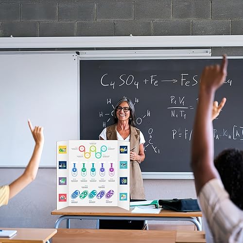 Miniatura 9 de IKAYAS - Paquete de 2 tableros de póster triples de 48 x 36 pulgadas, tableros blancos de una sola cara, tableros de exhibición de feria de