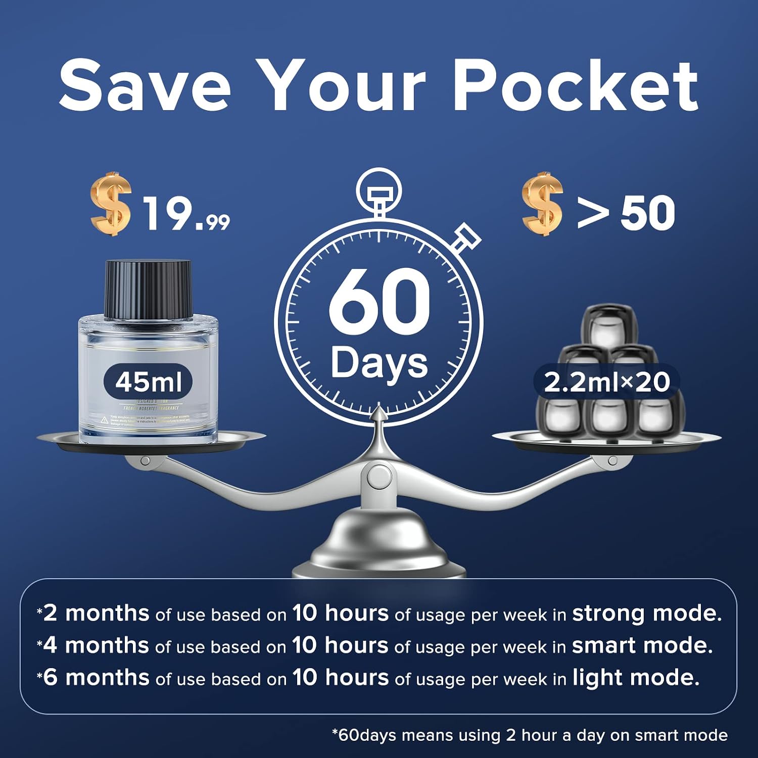 Ceeniu Smart Car Air Fresheners, Ultrasonic Atomizer, Adjustable Concentration, Auto On/Off, Built-in Battery, 45ml French Natural Fragrance, Lasts 4 Months, F26 Car Fresheners, Lavender, Black Matte