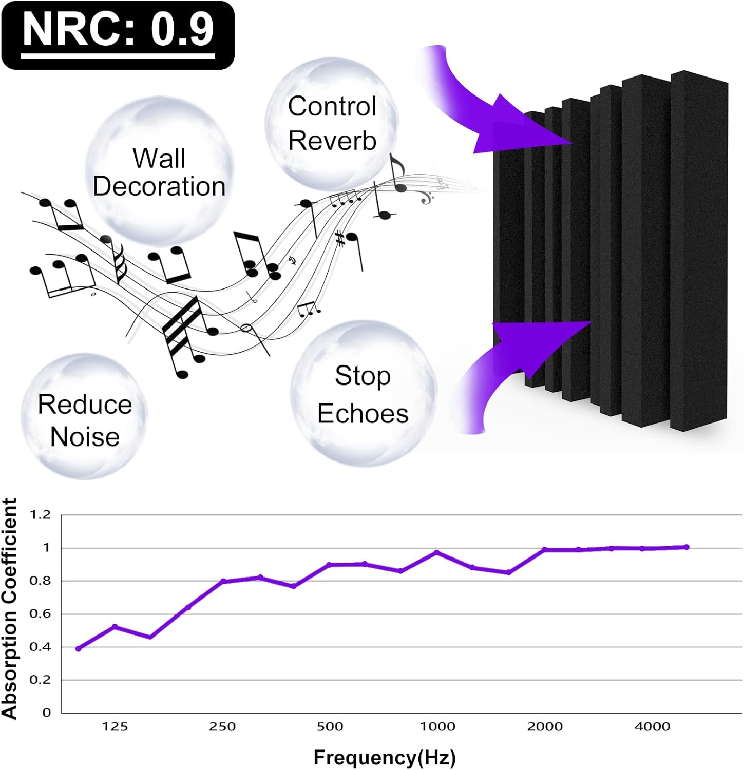 TroyStudio Thick Acoustic Foam Panels, 12 X 12 X 3 Inch 12 Pcs Broadband Sound Absorbing Foam, Dense Soundproof Padding Tile, Recording Studio Foam Absorber, Groove Decorative 3D Wall Ceiling Panel