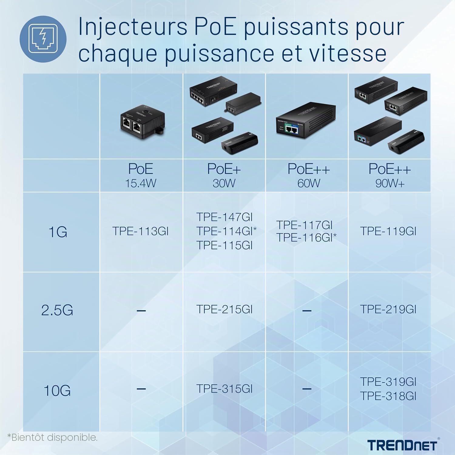 TRENDnet, TPE-115GI, Injecteur POE+, fournit Une Alimentation PoE (15,4 W) ou PoE+ (30 W) à des Distances de réseau allant jusqu'à 100 m (328 ft.)