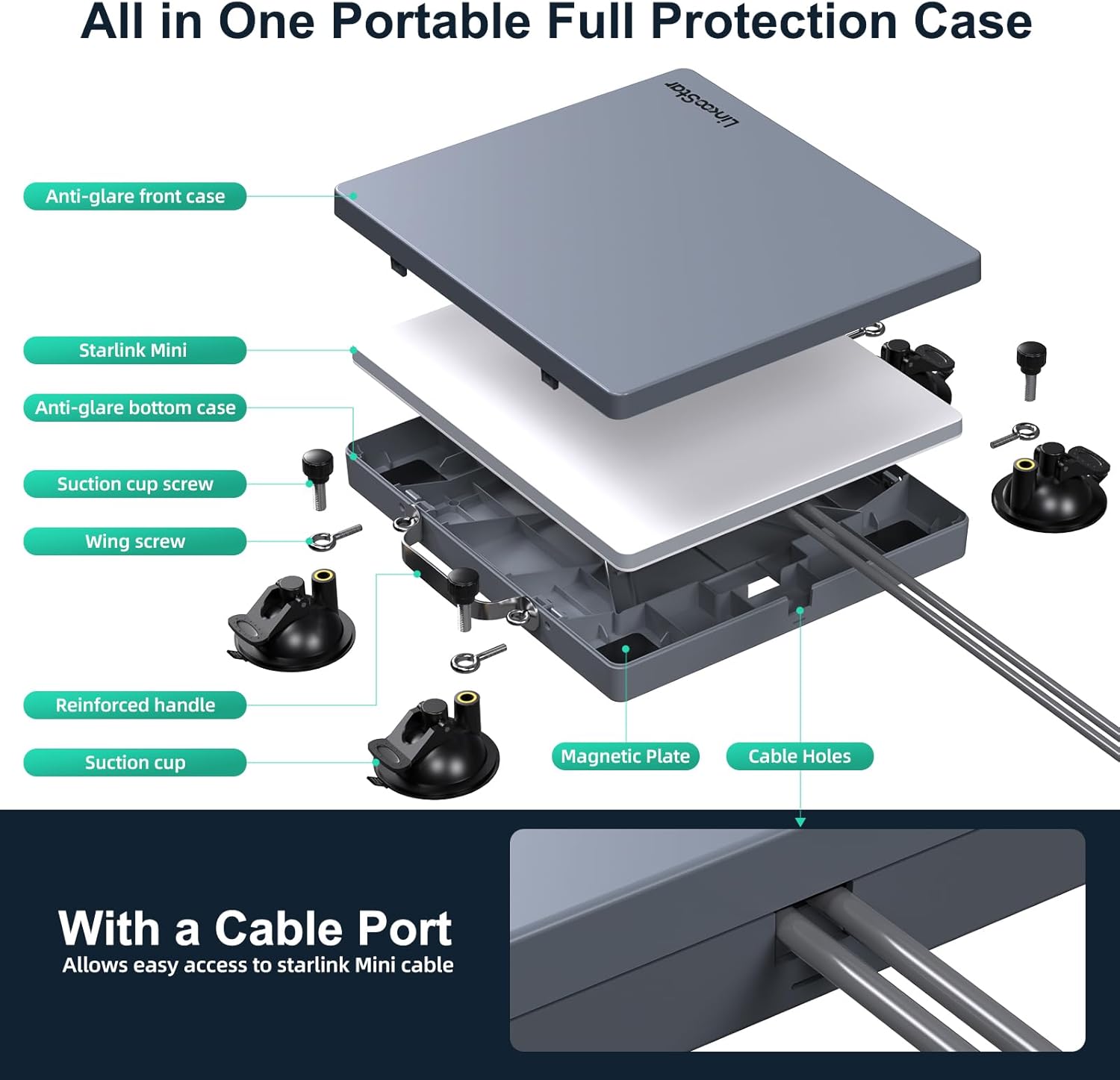2026 for Starlink Mini Magnetic Roof Car Mount, ABS Case Strong Magnetic Base (200Lbs) & Suction Cup with Shoulder Strap - Quick Install, Weatherproof, Protective for RV, Camper Van, SUV, Boat, Grey