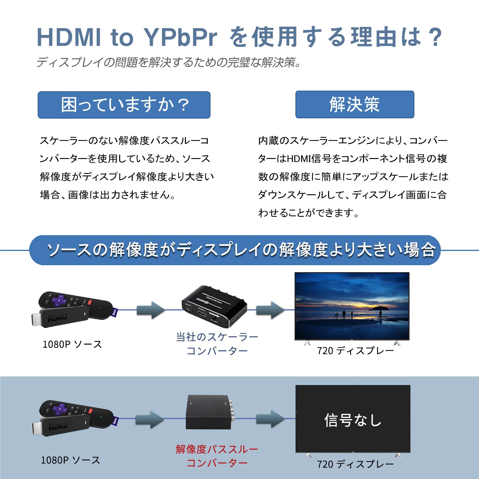 Amazon.co.jp: HDMI to コンポーネント コンバーター HDMI-YPbPr 5RCA