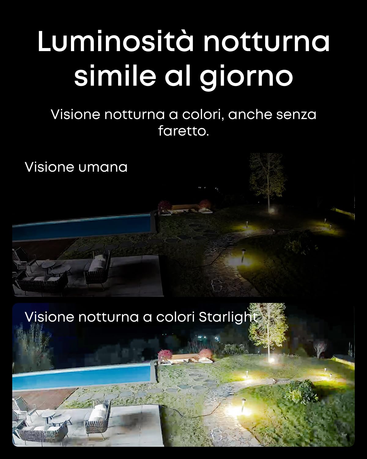 Sistema NVR PoE eufy E40, 4 Telecamere 4K, Telecamera Esterna, 4K UHD, Campo Visivo 122°, Visione Notturna a Colori, Reg. 24/7, rilevamento AI, Strobo Rosso e Blu, NVR 8 canali, HD 2 TB preinstallato