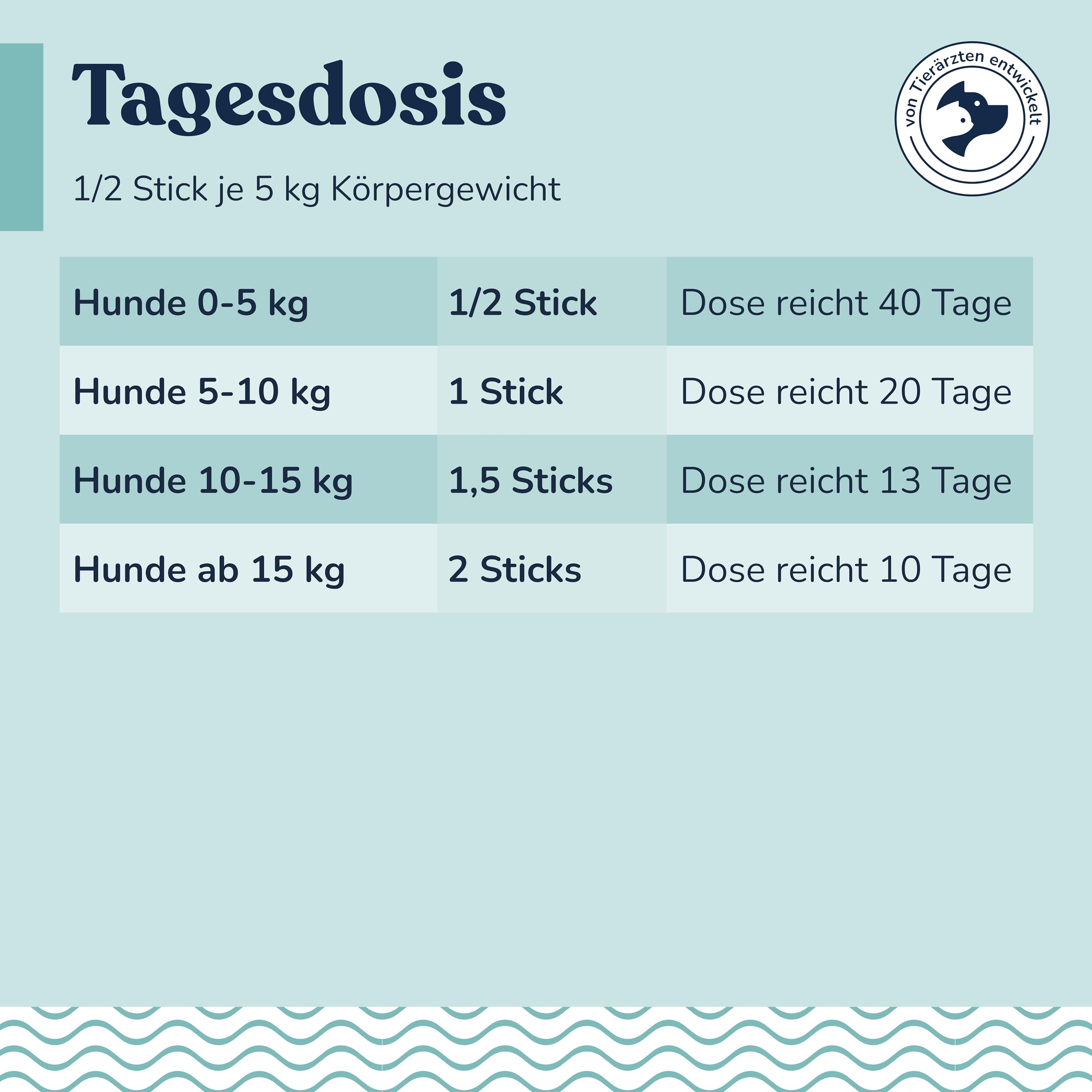 felmo Zahnsticks für Hunde mit Minze & Lammprotein – ca. 19 Kausticks mit Probiotika in Sternform – zuckerfrei, ohne künstliche Farbstoffe, ohne künstliche Aromen
