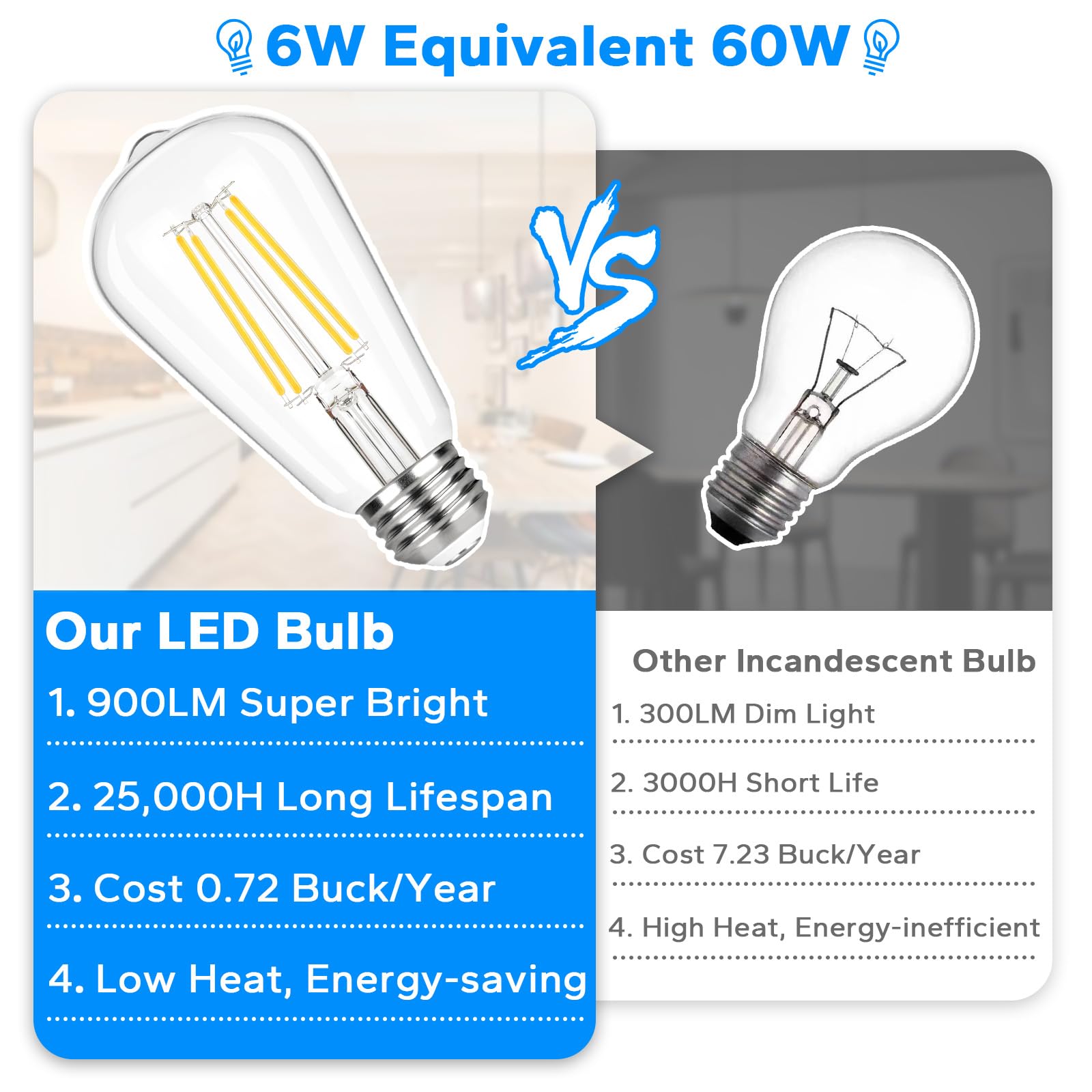 12-Pack Vintage LED Edison Bulbs 60W Incandescent Equivalent ST58 LED Light Bulbs 5000K Daylight White 6 5W 900LM — view 4