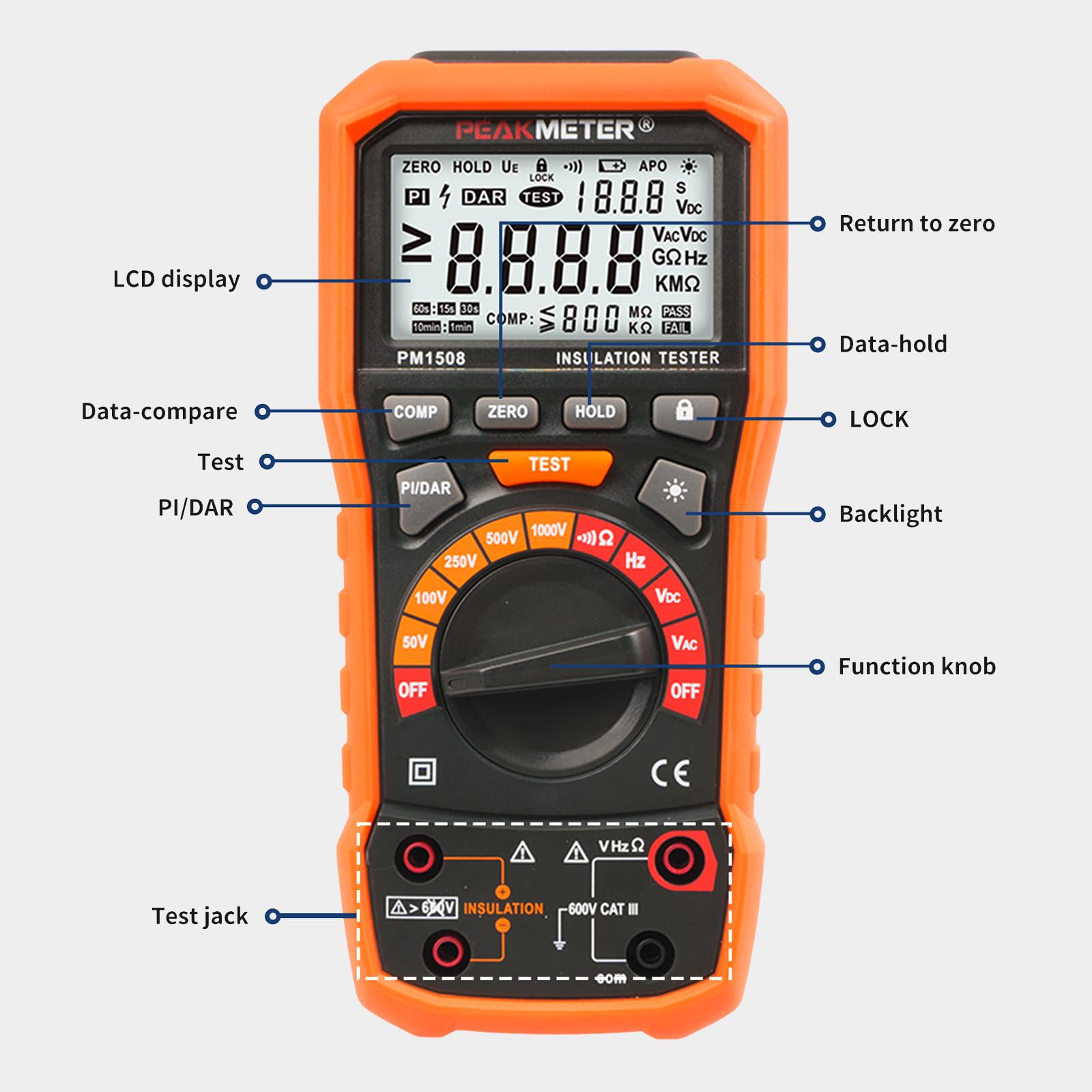 Tester Di Resistenza di Isolamento Megaohmmetro Digitale 1000 V AC/DC per Dispositivi Elettrici, Resistenza di Isolamento Fino a 100 GΩ, con PI/DAR, Test di Frequenza e Bassa Tensione