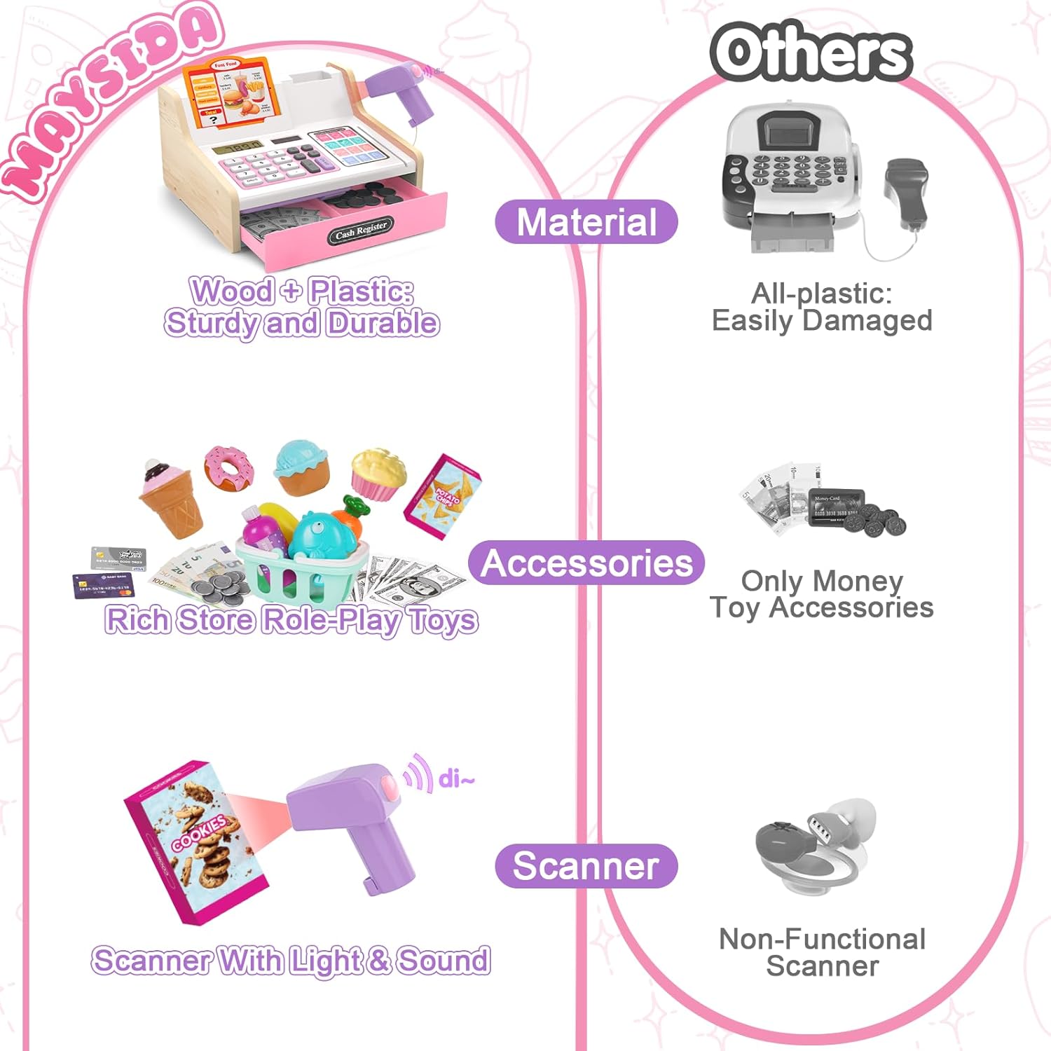 Wooden Cash Register for Kids, Rechargeable Kids Cash Register with Scanner, Pretend Play Cash Register Toy with Fake Money, Food, Credit Card, Toddler Boys Girls Age 2-4 4-8, Pink