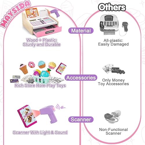 Vista 12 de 52 cajas registradoras de juguete para niños con música de sonido, escáner, micrófono, tarjeta de crédito, dinero de juego, juguete de aprendizaje