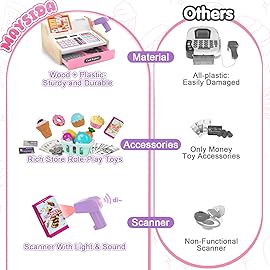 Wooden Cash Register for Kids, Rechargeable Kids Cash Register with Scanner, Pretend Play Cash Register Toy with Fake Money, Food, Credit Card, Toddler Boys Girls Age 2-4 4-8, Pink