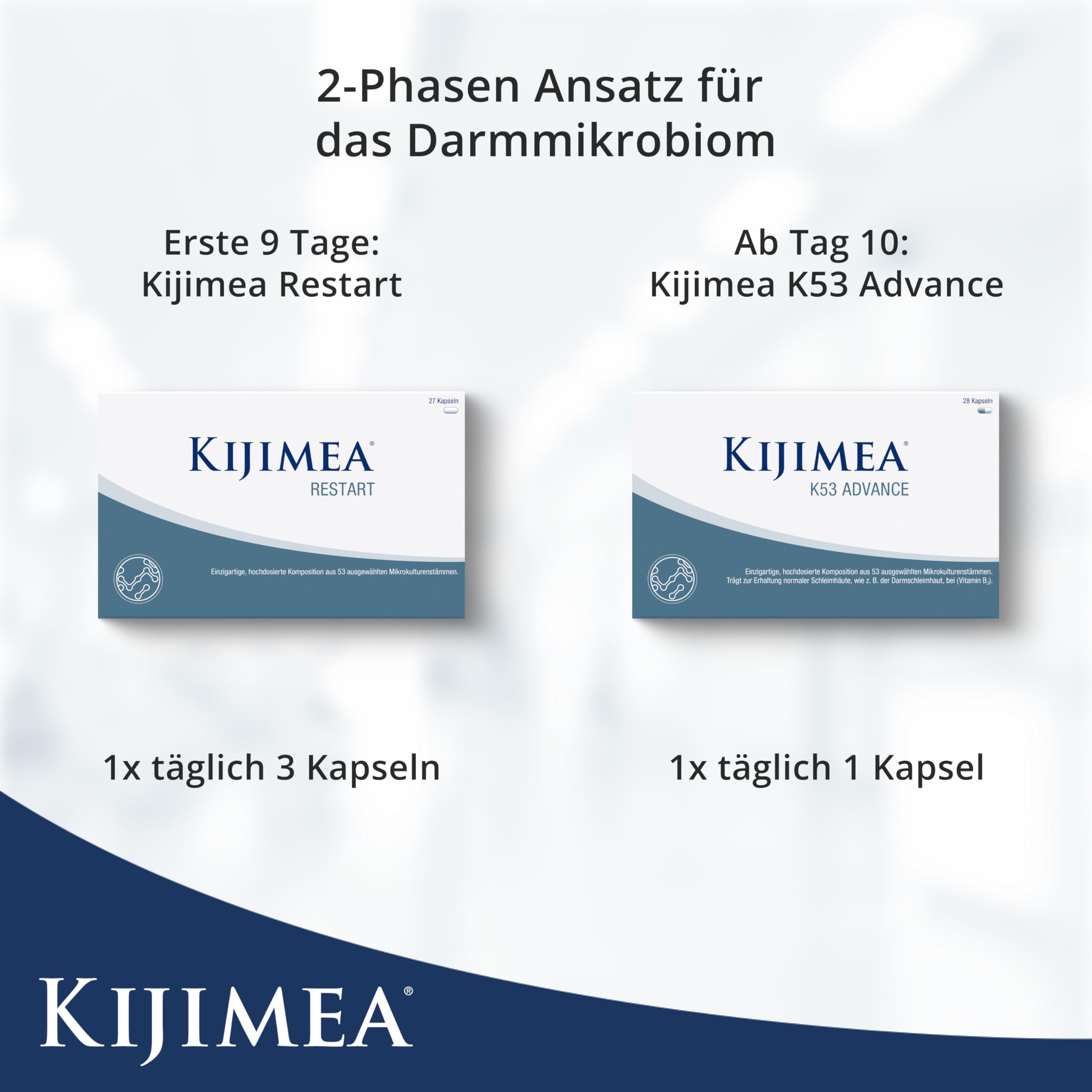 Kijimea Complete | 90+ Tage Programm mit 2-Phasen Konzept | Hochdosierte Darmbakterien & 53 Bakterienstämme aus der Darmflora | Start mit 150 Mrd. KBE / Tag | laktosefrei & glutenfrei