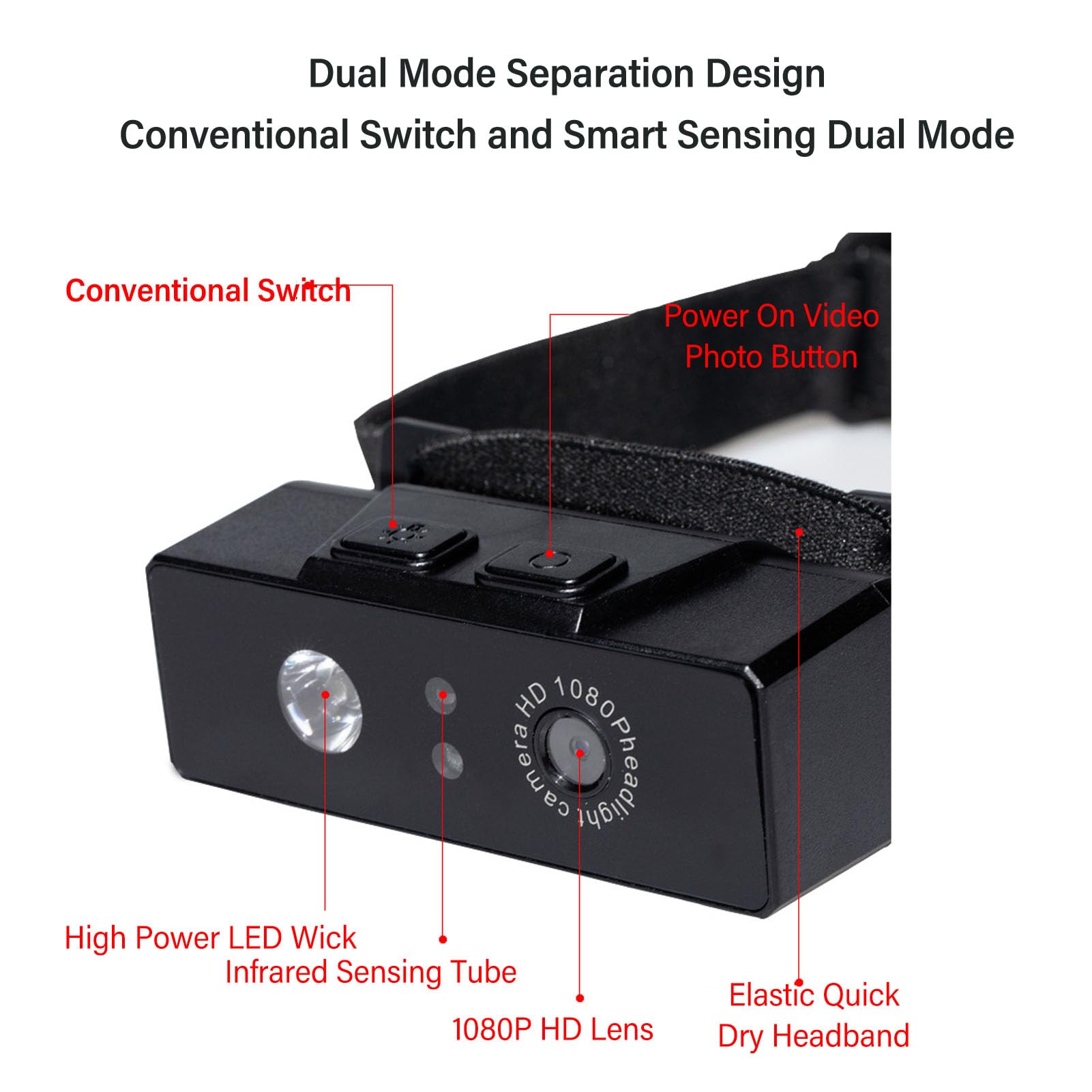 Zunate Lampada Frontale a LED con Fotocamera, Telecamera per Visione Notturna da 2 MP 1080P con Lampada Frontale, Impermeabile IP68, Torcia Frontale Impermeabile, per Sport All'aria