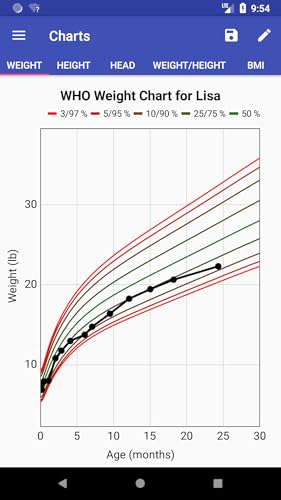 Child Growth Tracker Pro