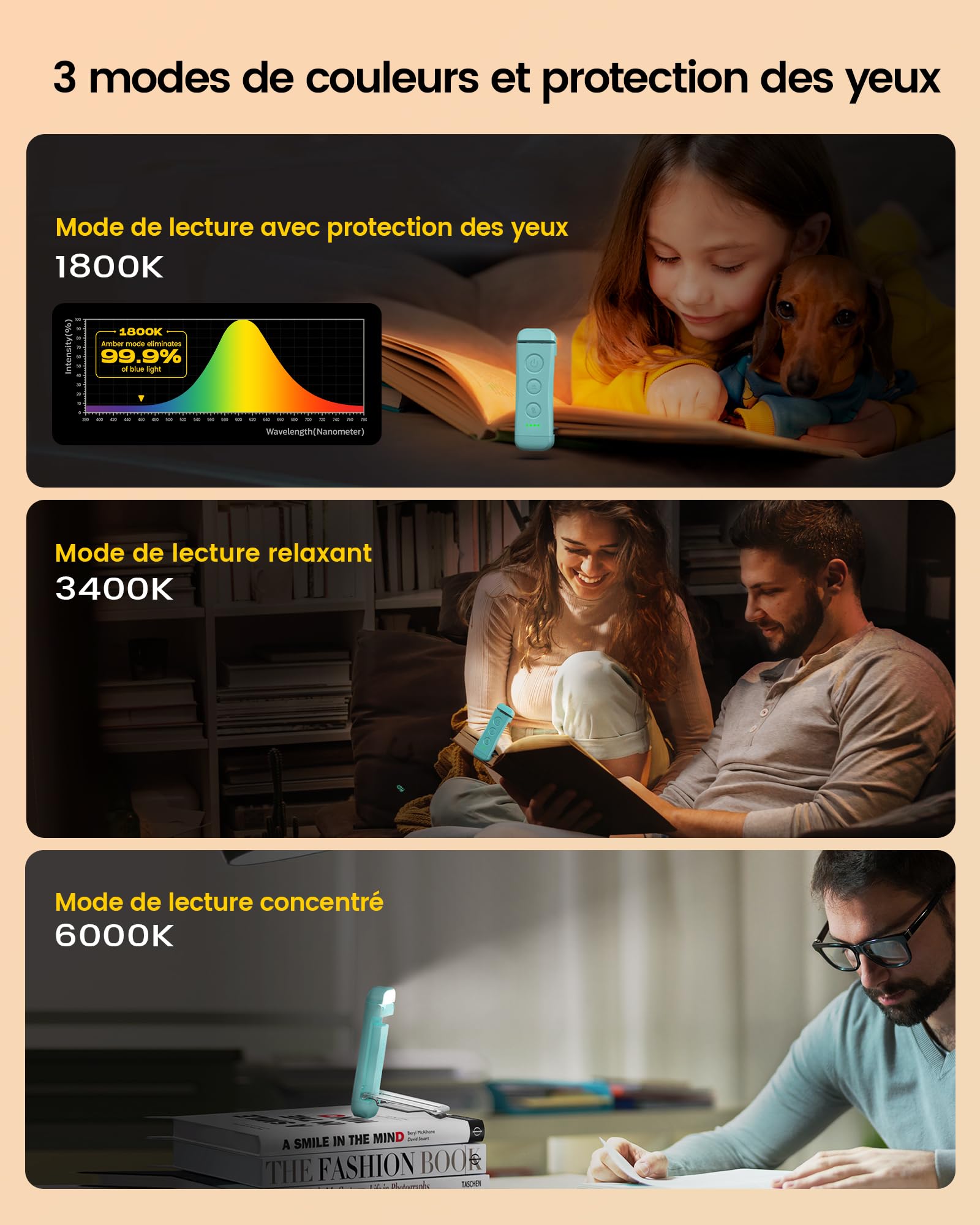 Glocusent Lampe De Lecture Rechargeable 3 Couleurs 5 Luminosités - Portable Longue Durée Pour Lit, Livre, Cadeau Idéal Pour Lecteurs (Bleu)