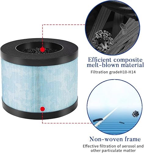 Miniatura 3 de HIFROM Paquete de 2 filtros de repuesto MK01, filtro de repuesto MK06 H13 True HEPA compatible con Aroeve MK01 MK06 MG01JH, Kloudi DH-JH01, Intelabe