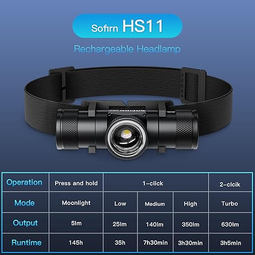 Miniatura 5 de Sofirn HS11 (H11B) - Linterna frontal LED, 630 lúmenes, recargable, funciona con batería, faro frontal con zoom, faro ligero con reflector y foco,