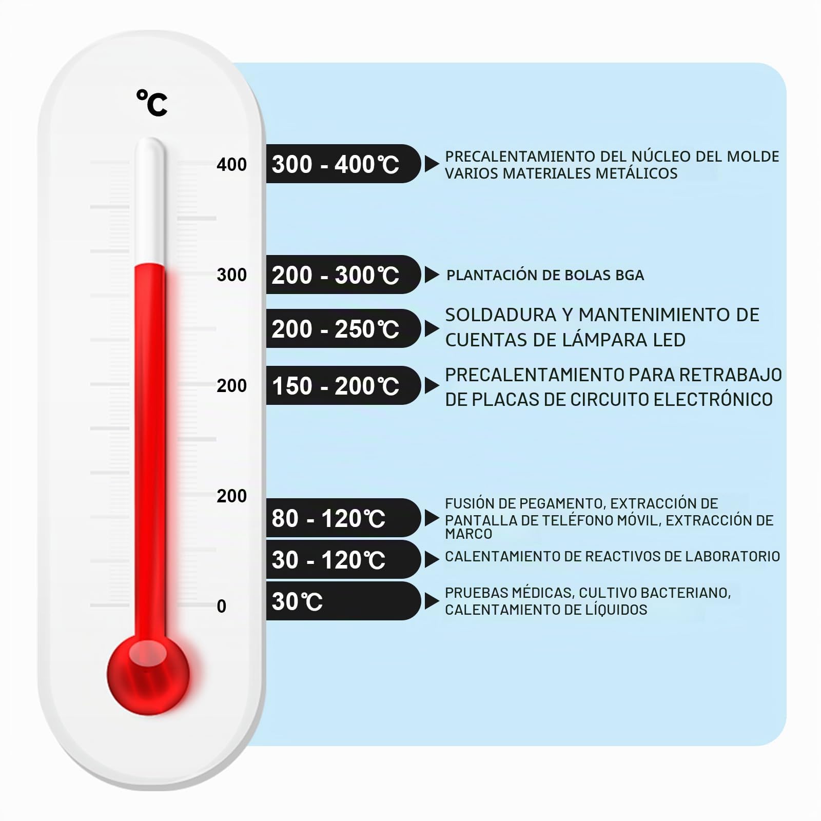 Placa LED de 550 W para placa de circuito impreso (PCB), microordenador, estación de precalentamiento para SMD