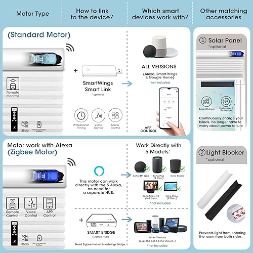 Miniatura 4 de SmartWings Persianas celulares motorizadas, persianas de panal 100% opacas compatibles con ZigbeeAlexaZ-WaveHomekit, control remoto inalámbrico para