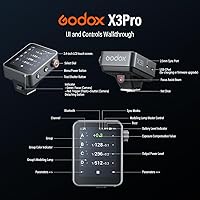 Vista 4 de Godox X3PRO-C X3PRO C Disparador de flash inalámbrico para Canon TTL 2.4GHz HSS incorporado Blueetooth App Control Pantalla táctil LCD Función TCM