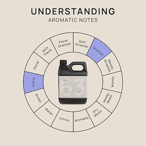 Miniatura 1083 de VINEVIDA [4 onzas] Aceite de fragancia de madera de teca de caoba para fabricación de velas y fabricación de jabón, aromas de velas prémium para