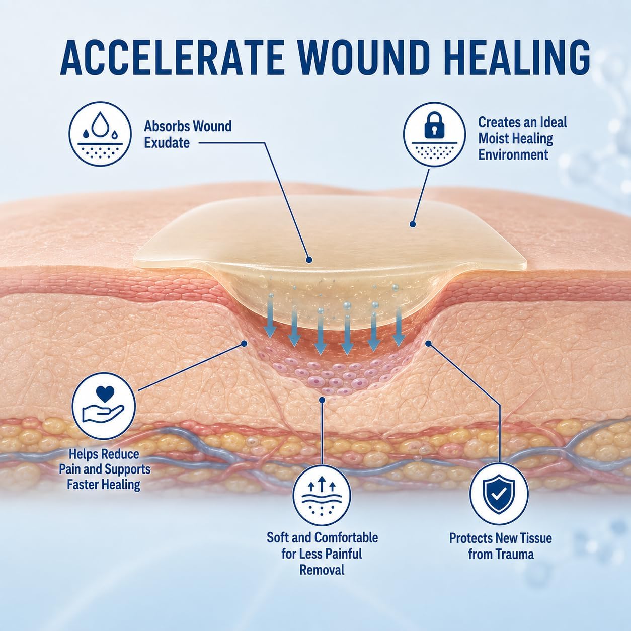 Hydrocolloid Roll for Wound Care Skin-Friendly Self Adhesive 2in x 12ft