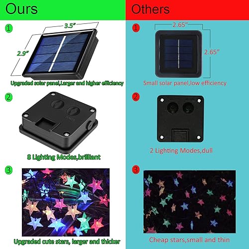 Miniatura 2 de Abkshine Guirnalda de 120 luces LED solares de 50 pies para exteriores, luces decorativas impermeables para jardín, poste de patio, cubierta, toldo,