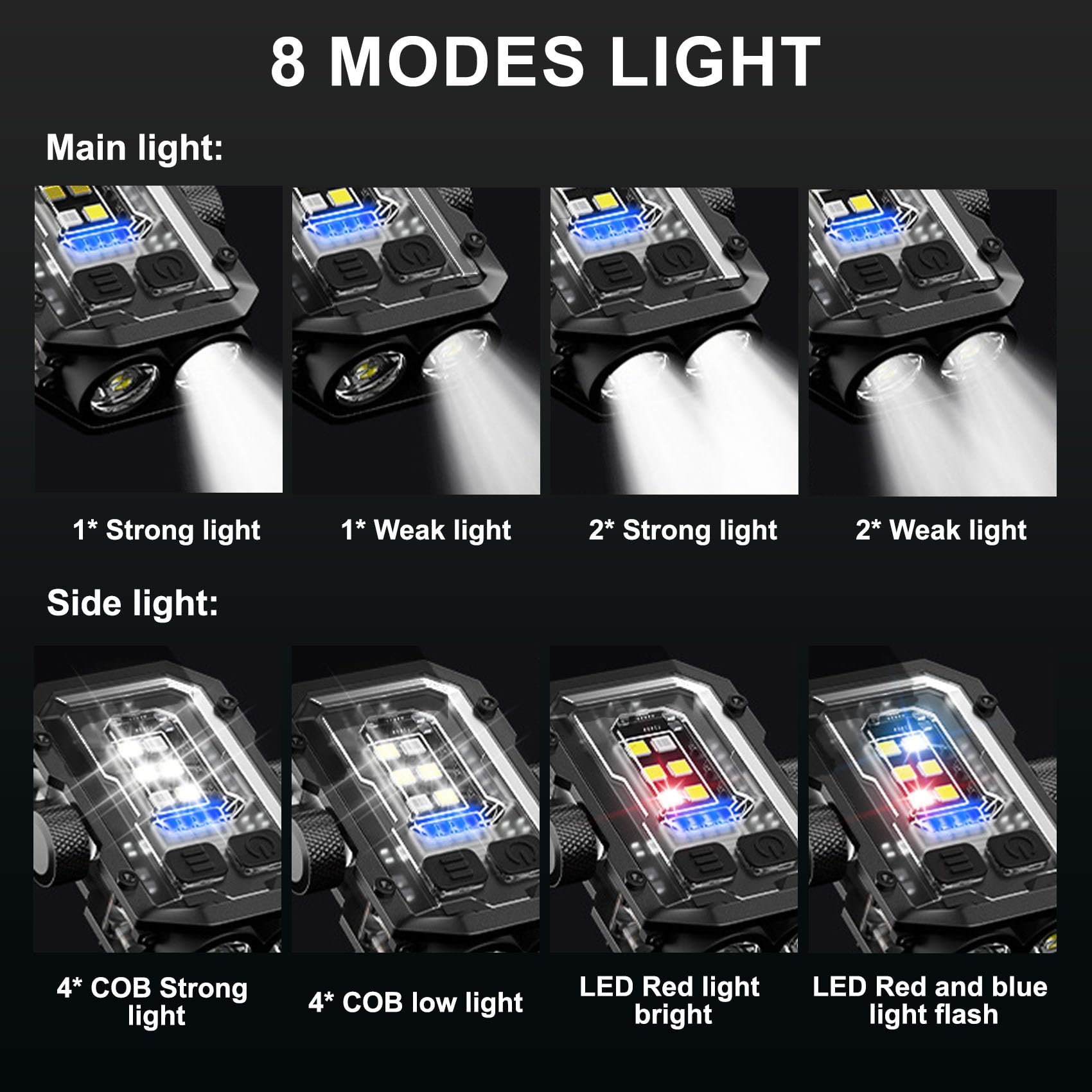 Siuyiu EDC Torch, 300 Lumens Mini Torch Pocket Keyring, 8 Modes Rechargeable LED Torches, Waterproof Flashlight, Tail Magnet - Image 3