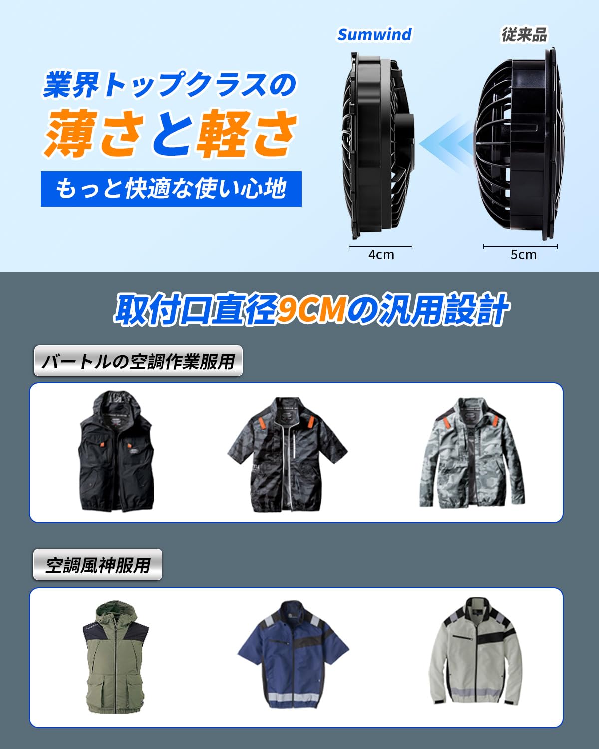 Amazon.co.jp: Sumwind 空調作業服 ファン 12V USBケーブル付き 9枚