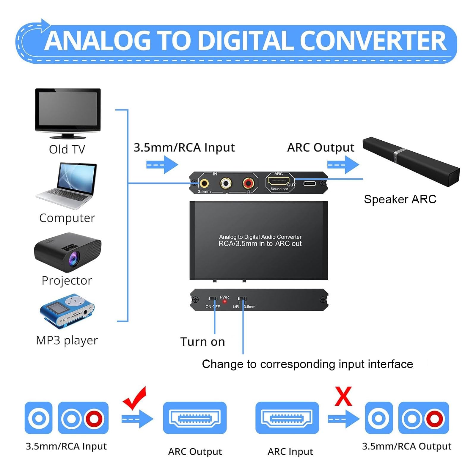 Convertisseur de Son Analogique vers Numérique, Convertisseur 3,5 Mm vers ARC avec Alimentation de Type C, Plug and Play, Adaptateur de Son Analogique vers Numérique Polyvalent