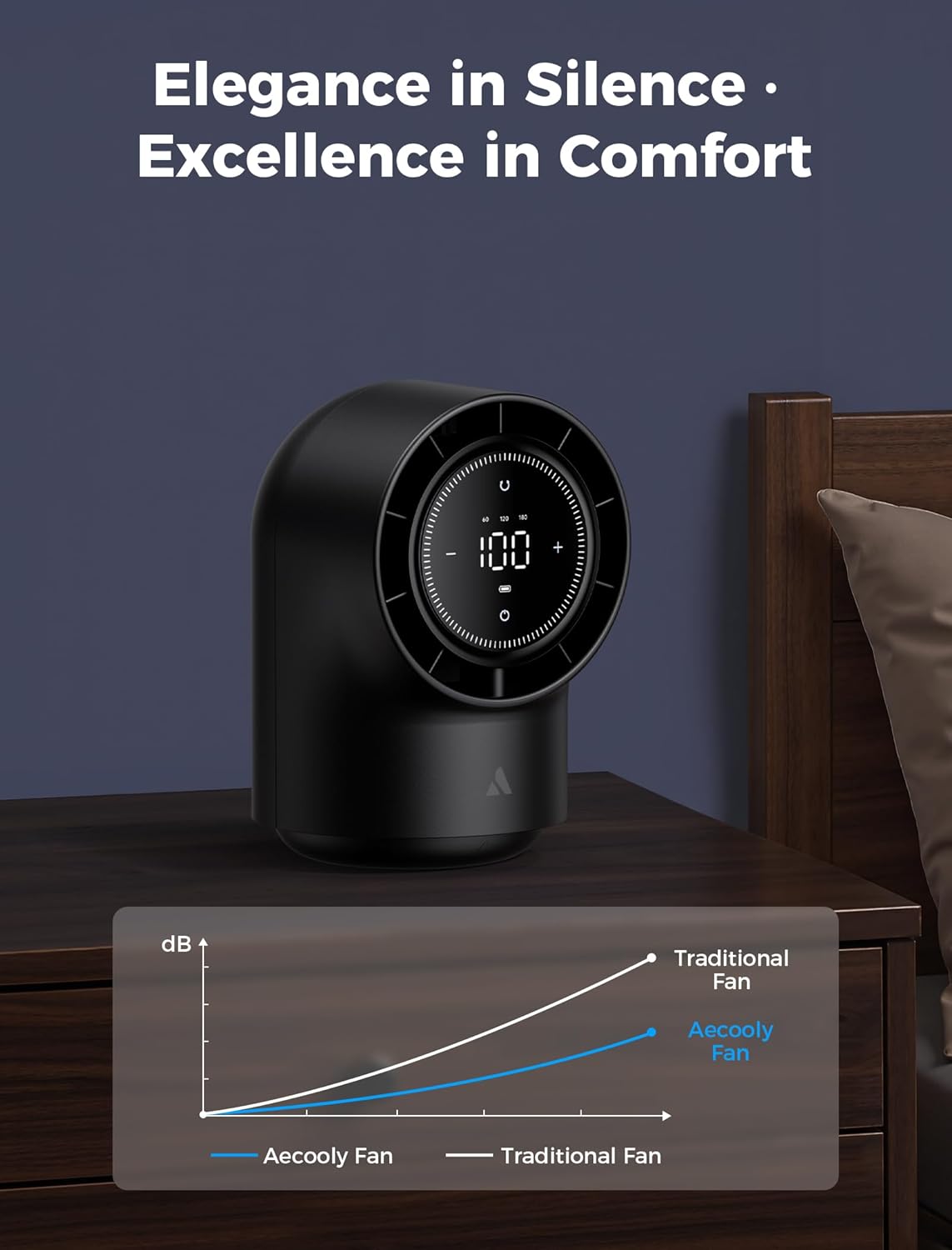 Aecooly Touch Control Desk Fan, 100 Speeds Quiet Bedroom Digital Display 8000mAh 3 Oscillation Angles Battery Powered Small Desktop Table Fan for Bedroom, Bedside, Office, Travel -Black