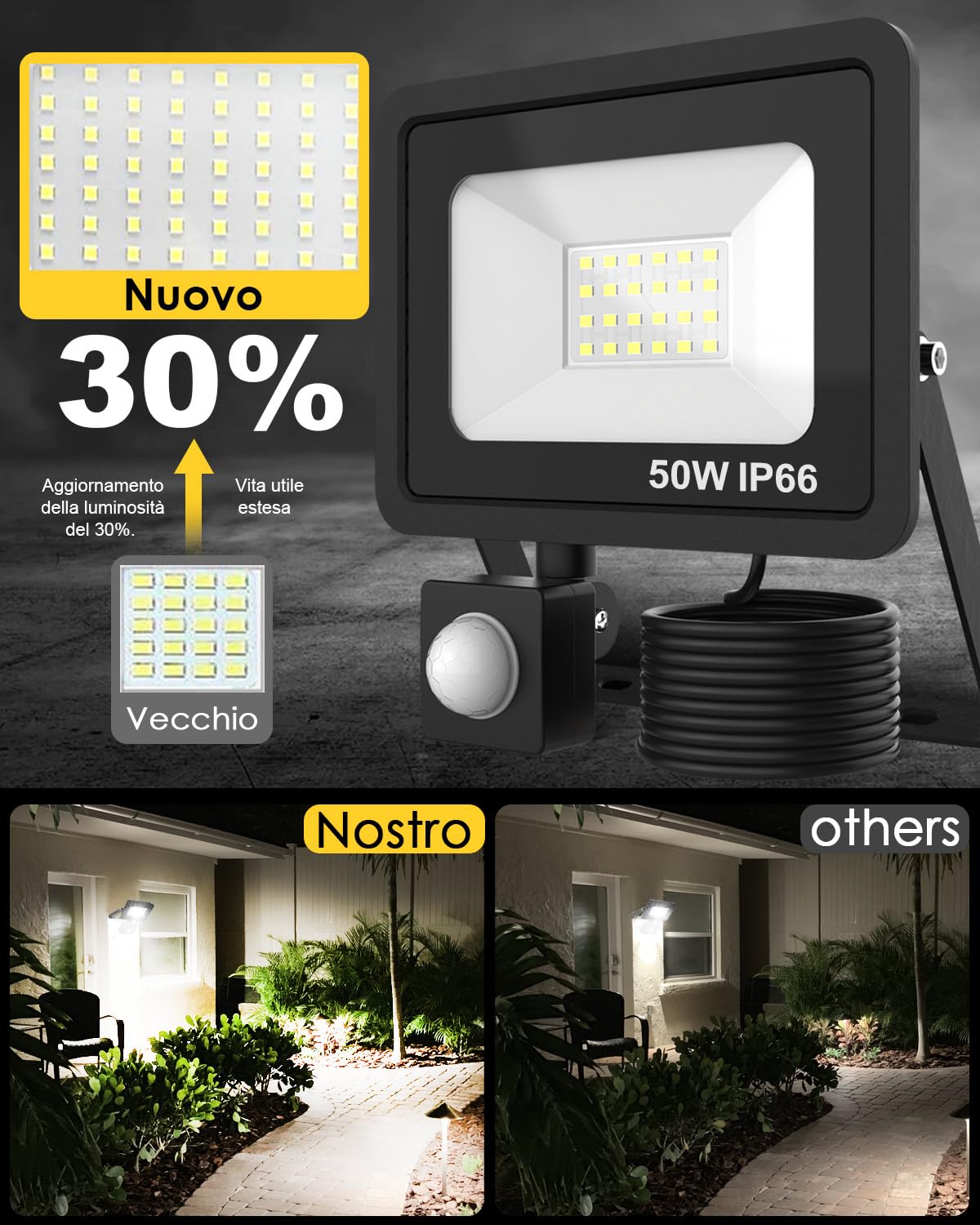 Maxesla Faro LED Esterno con Sensore Movimento 50W, 5000LM Faretto LED Esterno con Sensore,Impermeabile IP66 Faretti LED Esterno con Sensore di Movimento,6000K Luce con Sensore di Movimento da Esterno