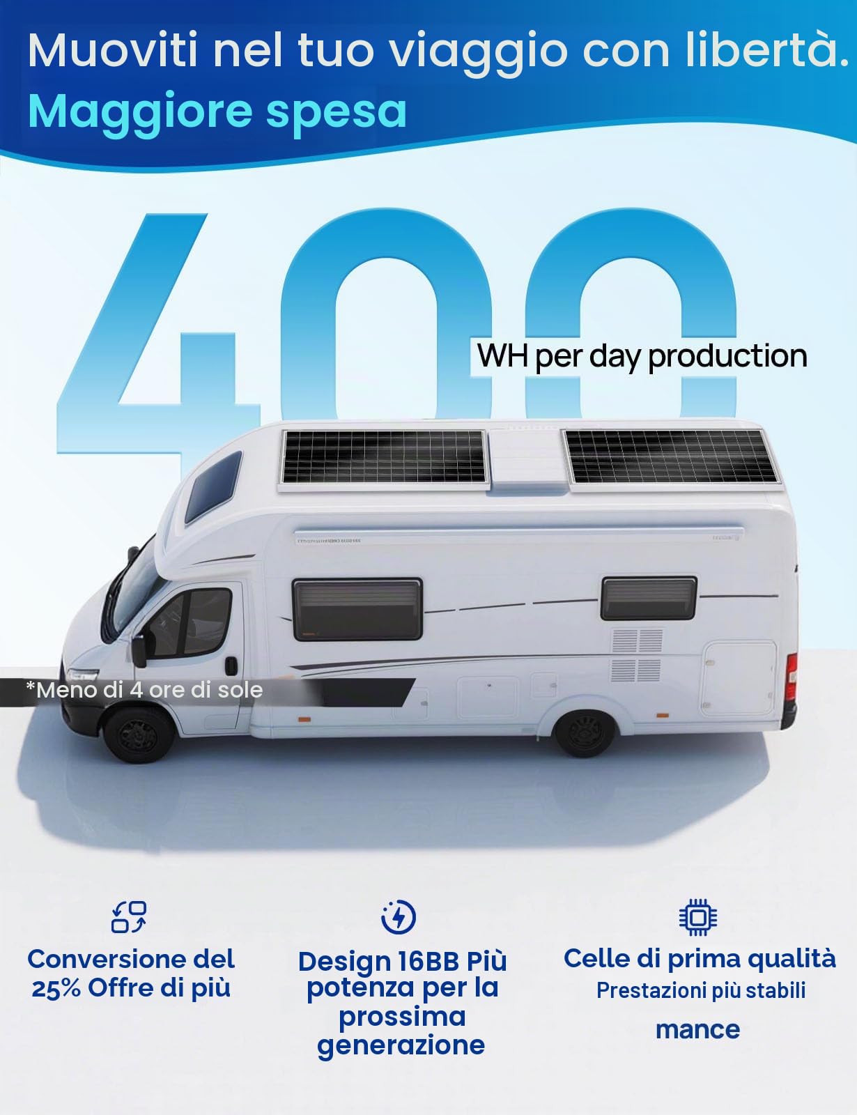 ECO-WORTHY Kit Pannello Solare 100 W 12 V, 100 W Pannello Solare 18 BB Tipo N, Efficienza 25% con Regolatore di Carica 30 A, Adatto per Camper, Barche e Sistemi Solare
