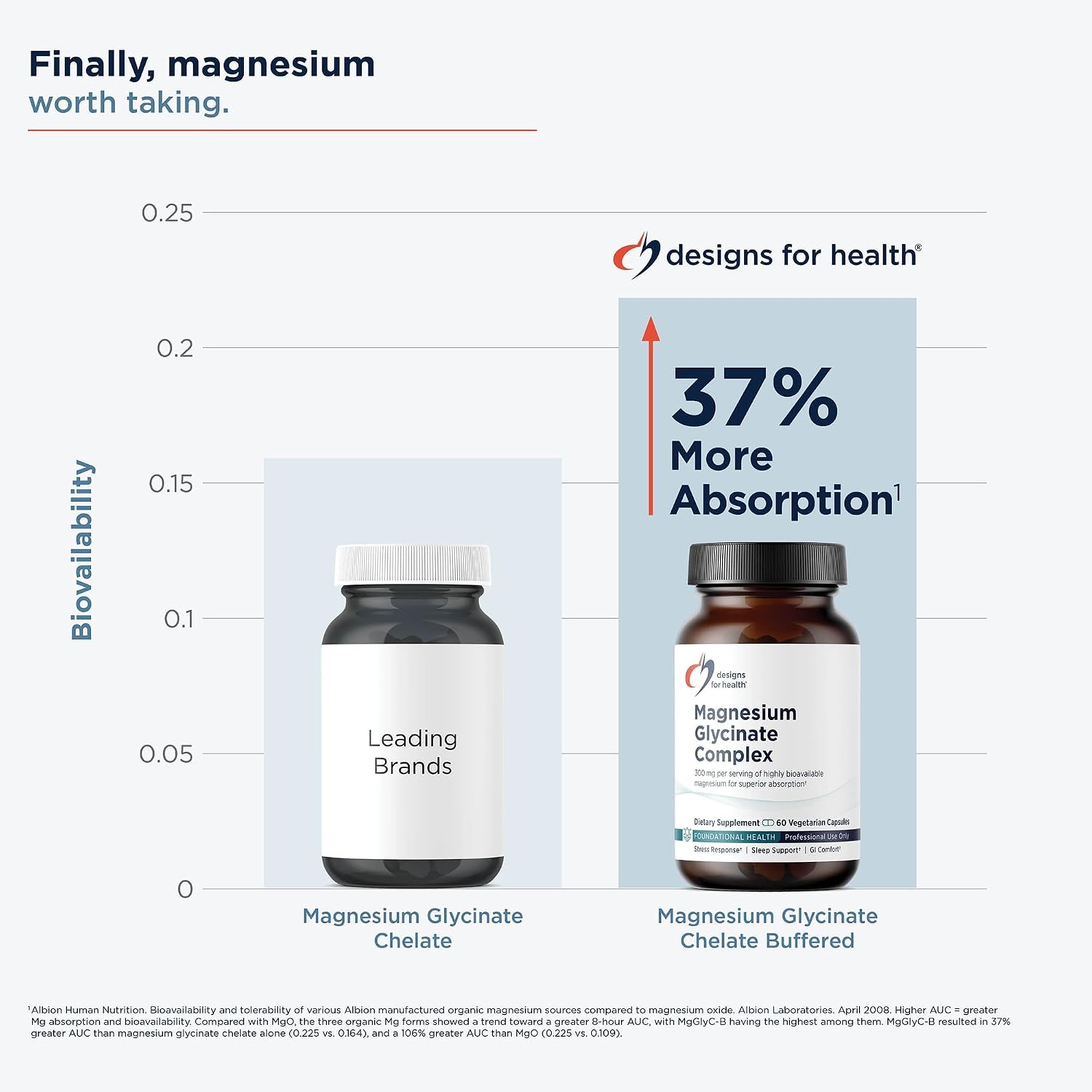 Designs for Health Magnesium Glycinate Complex - High Absorption, Patented Magnesium Complex - Promotes Calm Sleep, Energy, Bone & Heart Health, and Immune Support - Vegan, Gluten Free (90 Capsules)