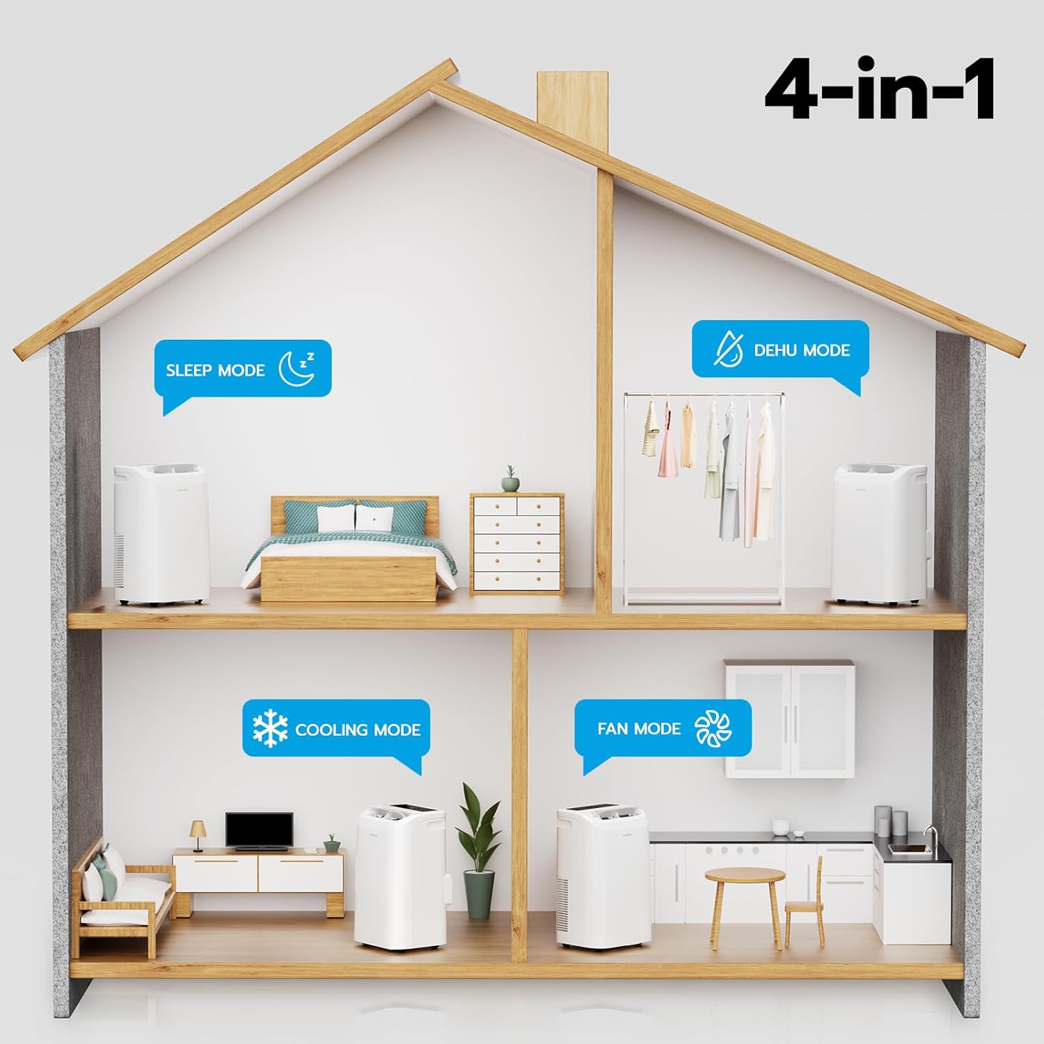Diagram of a house showing 4-in-1 modes: Sleep, Dehu, Cooling, Fan