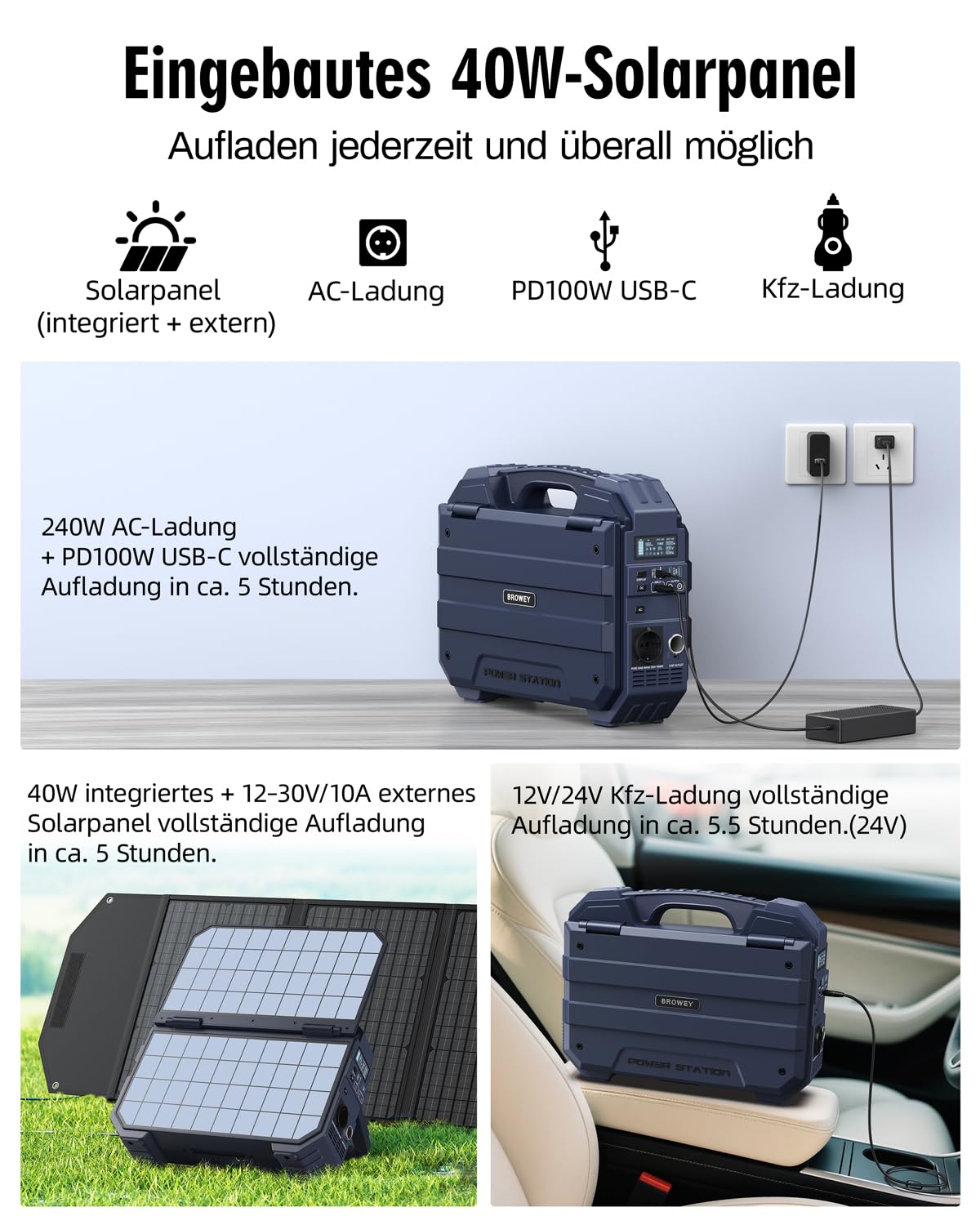 BROWEY Tragbare Power Station 1024Wh 1600W (3200W Spitze) mit integriertem 40W Solarpanel, 100W USB-C PD Ein-/Ausgang, Solar Generator mit LiFePO4 Batterie für Camping, Wohnmobil & Stromausfall