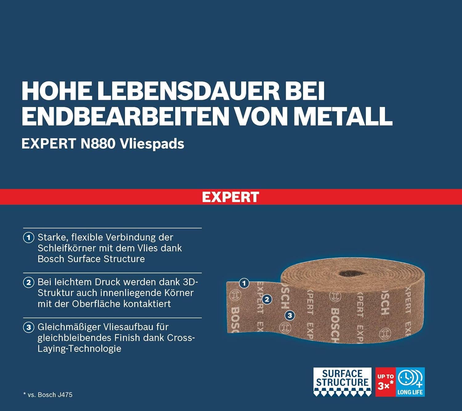 Bosch Professional 1x Expert N880 Fleece Roll (for Steel Sheets, Width 115 mm, Length 10 m, Accessories Hand Sanding)