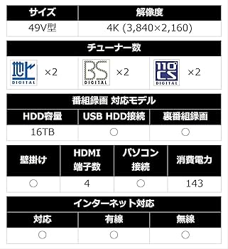 ソニーKJ-49X7000D 49型 ⭕️4K ゲームAndroidスマートテレビ Amazon | ソニー 49V型 液晶 テレビ ブラビア KJ-49X7000D 4K