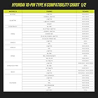 Vista 3 de Dongar Dashcam Power Adapter (10-pin Type H) for Hyundai/Kia. Compatible with Select Models, EV6, and More. Connects to Rearview Mirror, Built-in