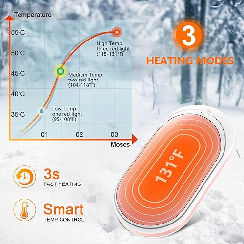 Miniatura 17 de BESKAR Calentador de manos recargable, calentador de manos eléctrico de 5200 mAh, calefacción de doble cara, carga rápida USB, calentador de manos