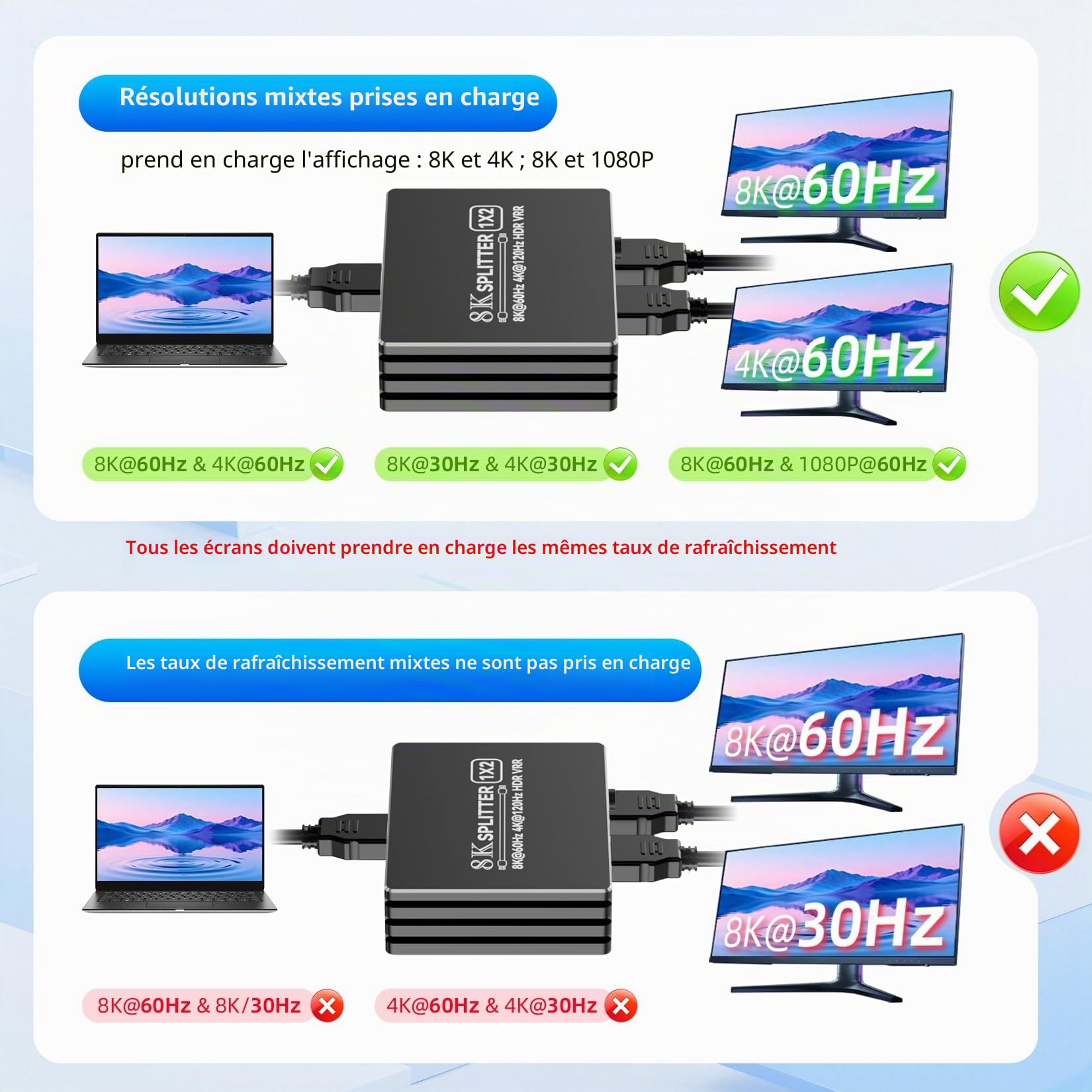 BolAAzuL Splitter HDMI 2 Sorties 1 Entrée, Répartiteur HDMI 2.1 4K 120Hz Repartiteur 8K 60Hz 1x2 avec Audio, Splitters pour Dual Moniteurs HDCP 2.3 HDR EDID Latence Zéro pour PS5/Xbox/PC/TV